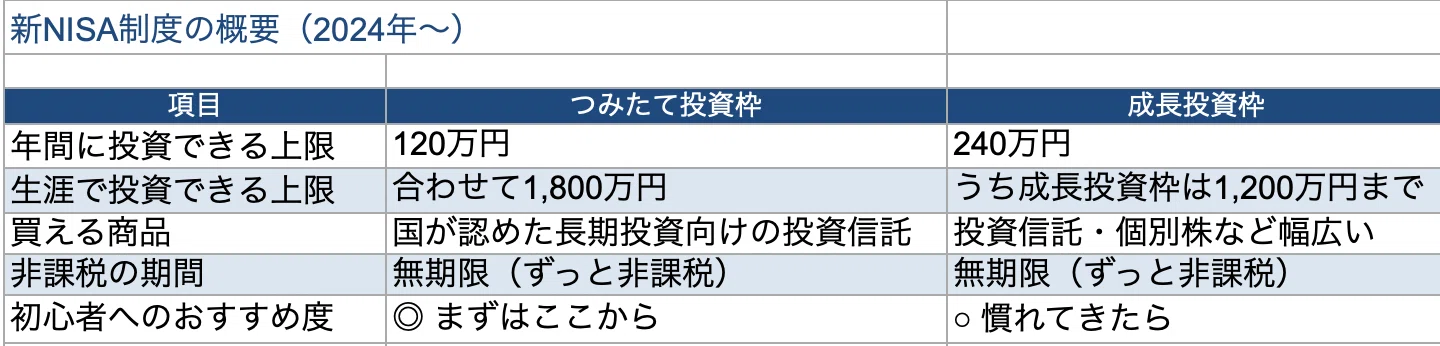 「オルカン」と「S&P500」どっちを選ぶ? 新NISAで迷わないインデックスファンドの選び方【完全ガイド】 1783291583 VRLkijqrtoIm6CyuOpNKfaZ3