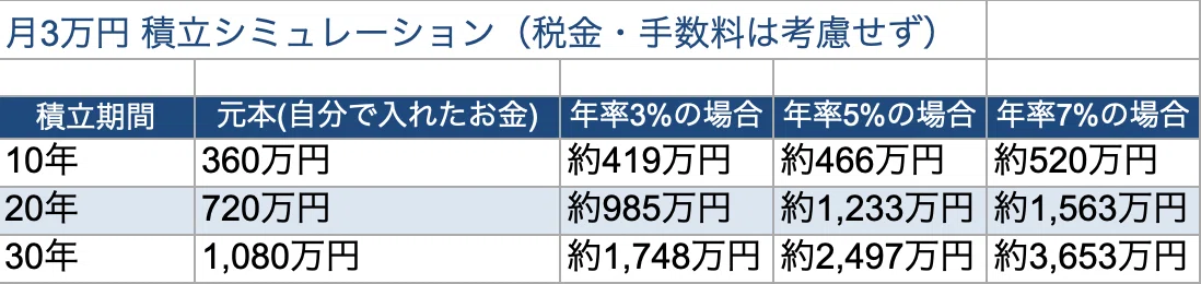 「オルカン」と「S&P500」どっちを選ぶ? 新NISAで迷わないインデックスファンドの選び方【完全ガイド】 1783291706 NXRyBELWA28g5UqGQmkuzNJh