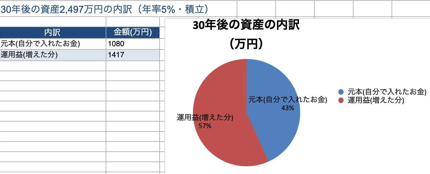 「オルカン」と「S&P500」どっちを選ぶ? 新NISAで迷わないインデックスファンドの選び方【完全ガイド】 1783292041 BnuVUwLH8DlZ5mbyOtp9Rah1