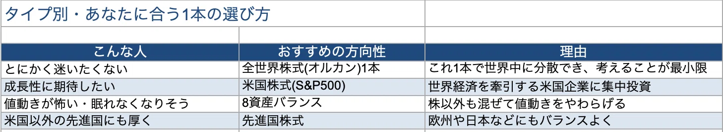 「オルカン」と「S&P500」どっちを選ぶ? 新NISAで迷わないインデックスファンドの選び方【完全ガイド】 1783292141 2gk8Yup4xqIGAa31Zl5ocMUi