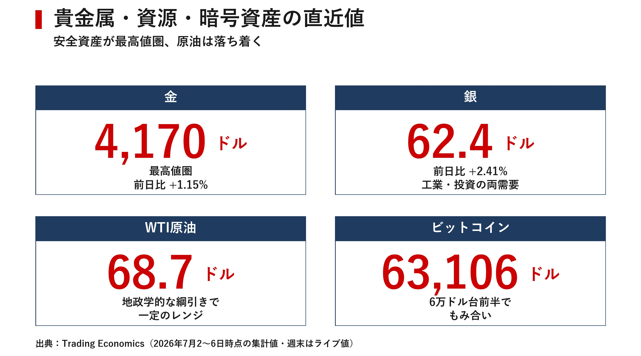 平価変更の理論と歴史 : 段階的小幅円切り上げ案 世界市場レポート 2026年7月6日｜宮野宏樹