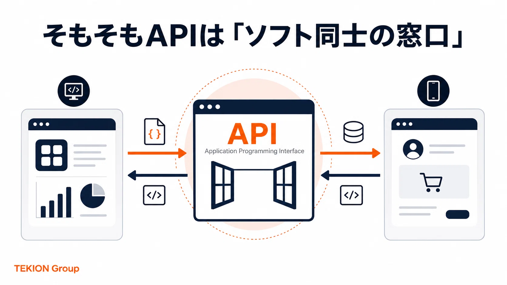 API入門を非エンジニアに教える──「いつ必要か・キーの持ち方・.env