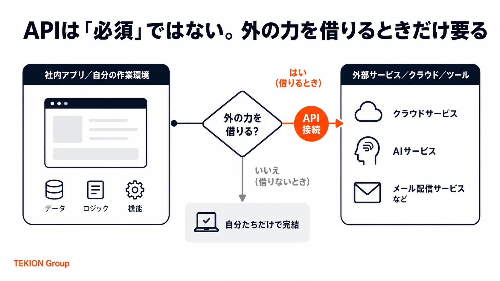API入門を非エンジニアに教える──「いつ必要か・キーの持ち方・.env