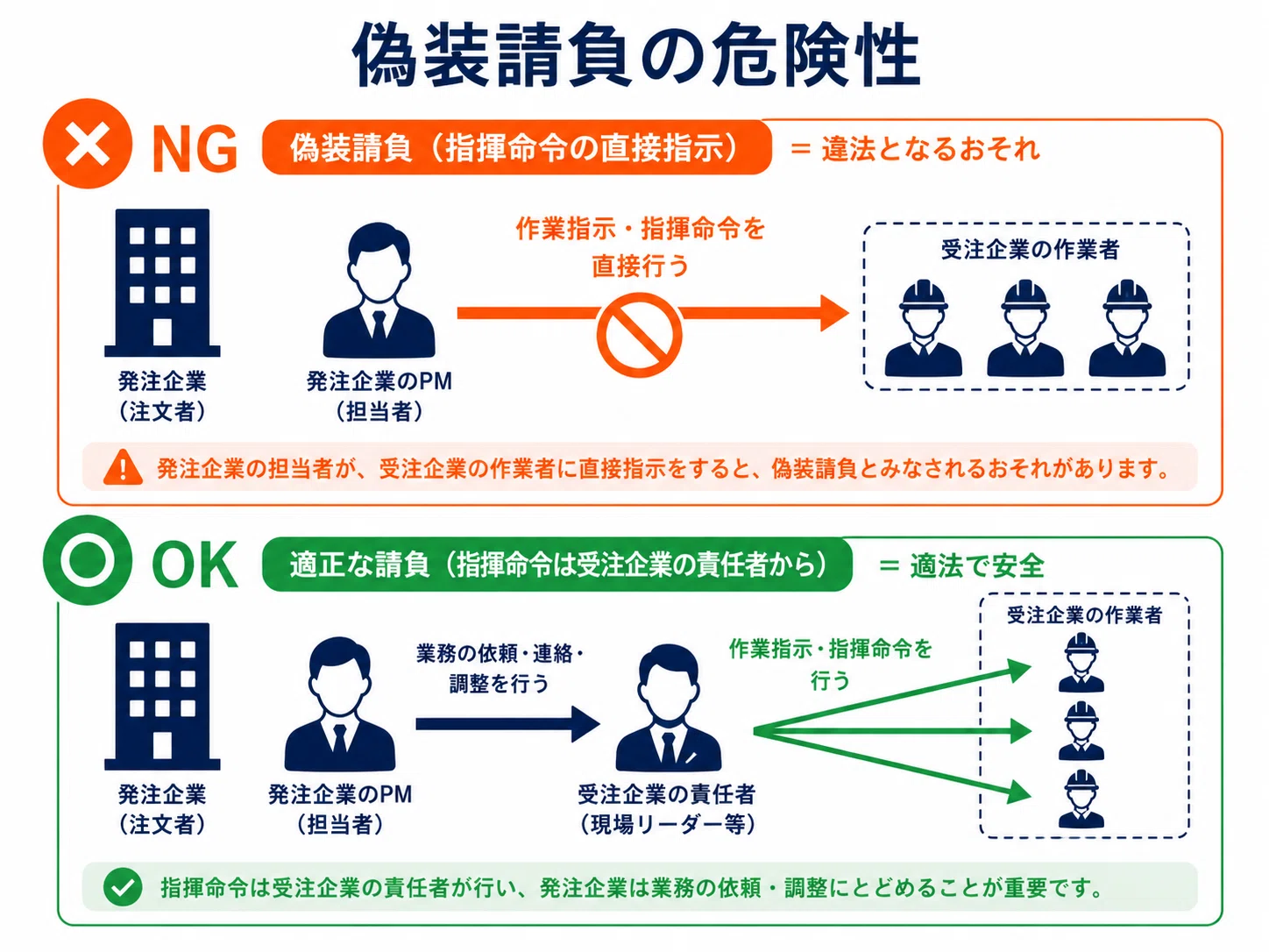 PMやPMOが知っておきたい「請負」と「準委任」の本質。契約とは