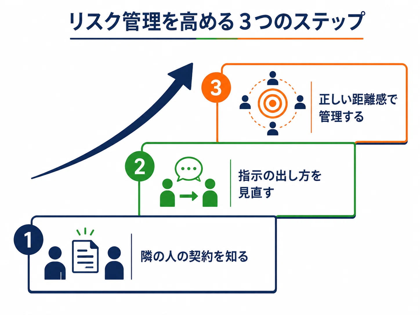 PMやPMOが知っておきたい「請負」と「準委任」の本質。契約とは