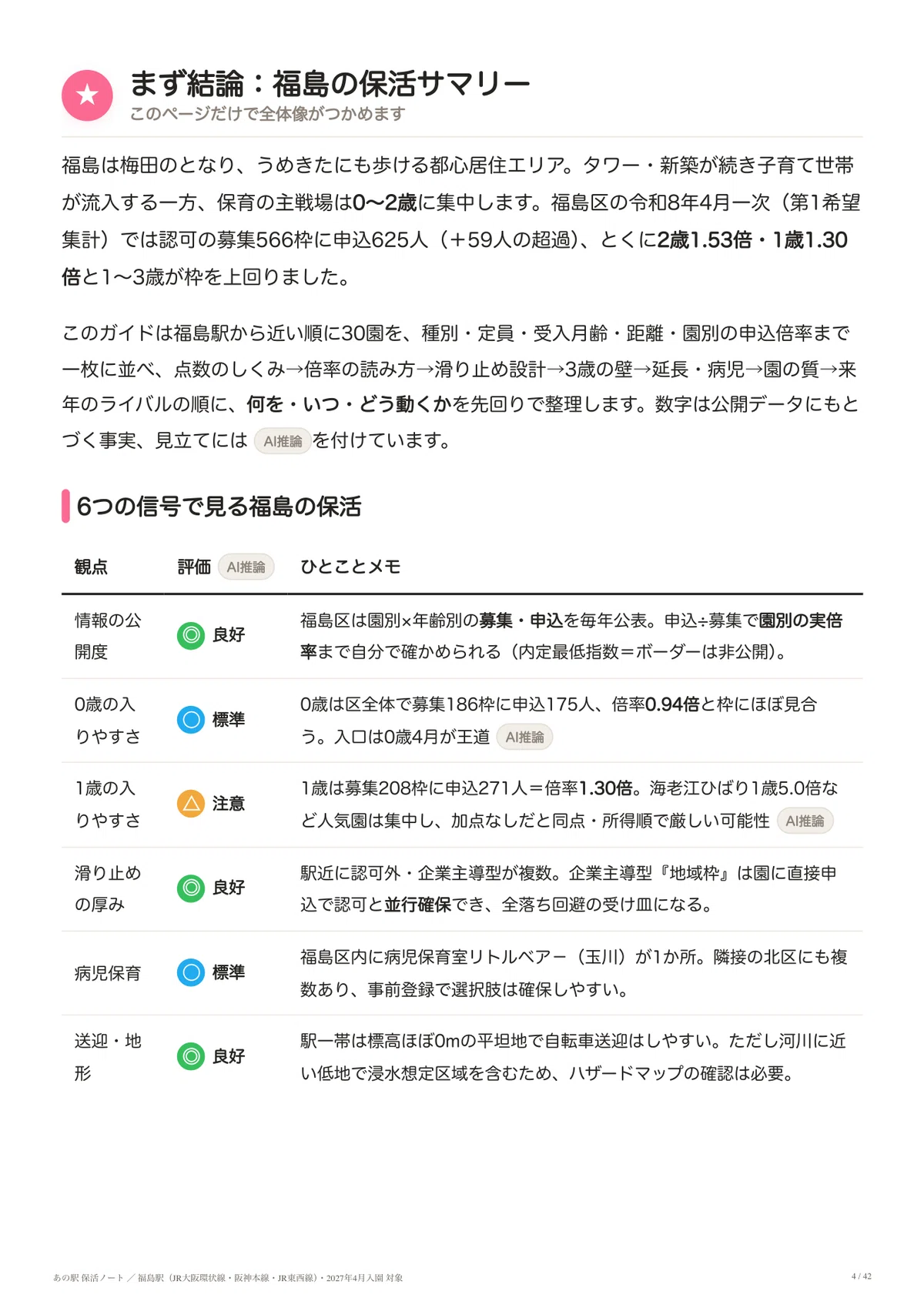 Complete Guide to Ho-katsu (Childcare Hunting) at Fukushima Station ...