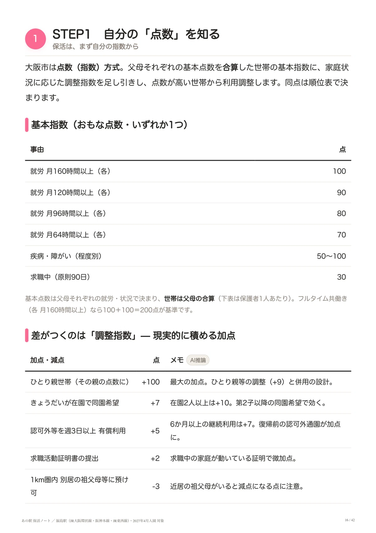 Complete Guide to Ho-katsu (Childcare Hunting) at Fukushima Station ...