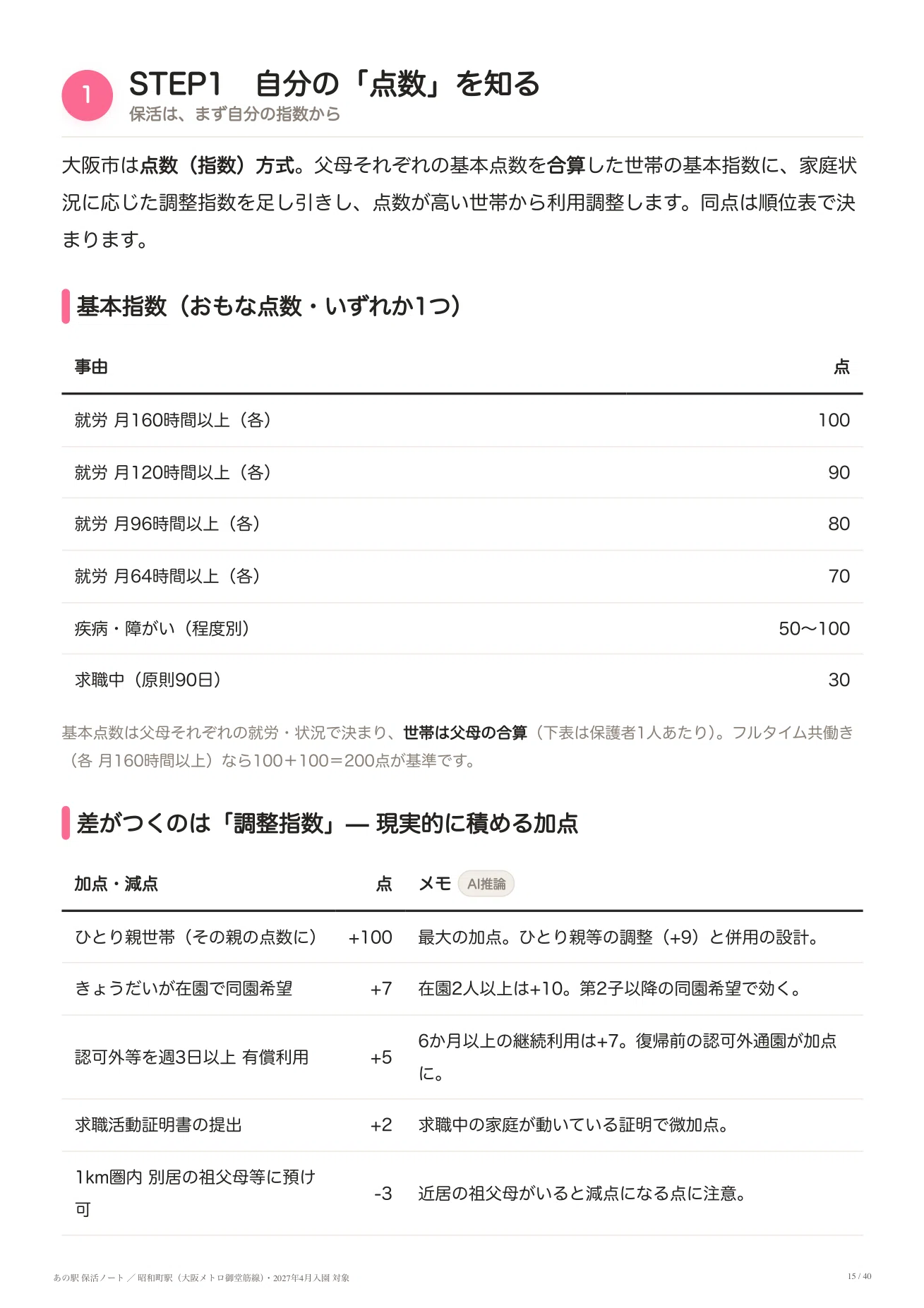 阿倍野 区 保育園 申し込み 状況