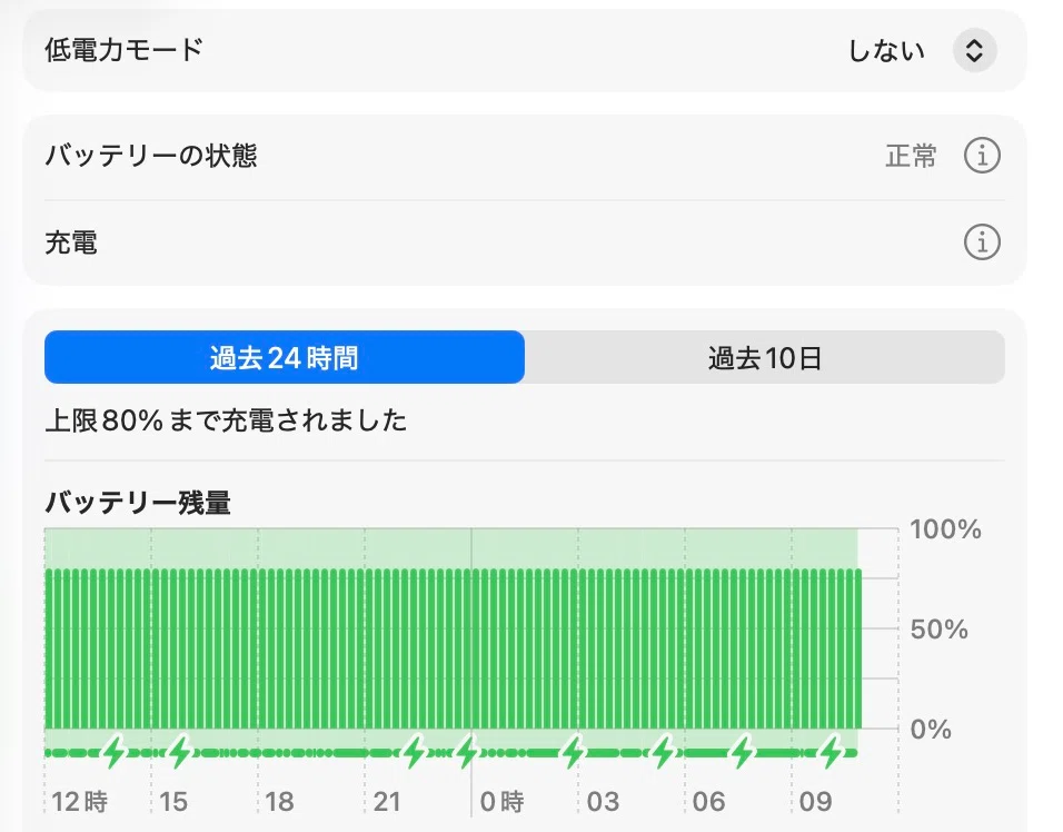 MacBook Proのバッテリー、購入3年で最大容量93%をキープ。決め手は