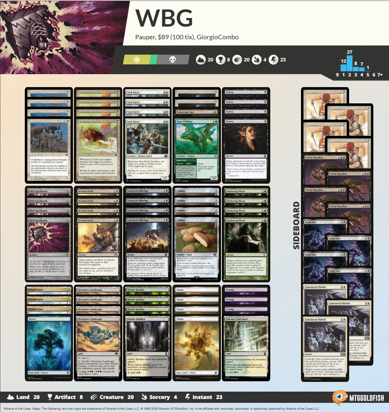 Pauper】不定期デッキウォッチング vol.35 -ループジャンクション