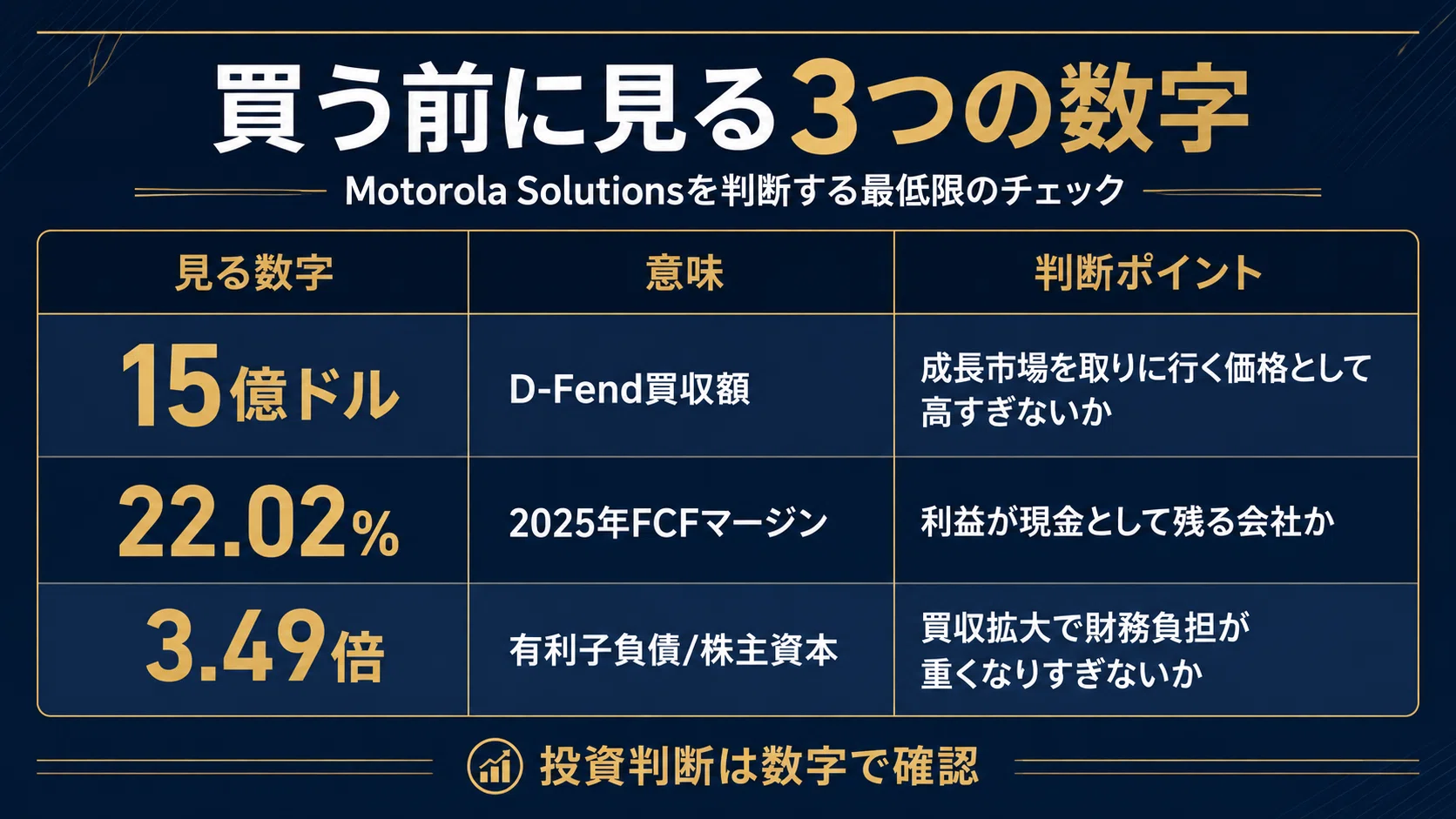 防衛AI株は今買える？Motorola Solutionsを買う前に見るべき「15億ドル