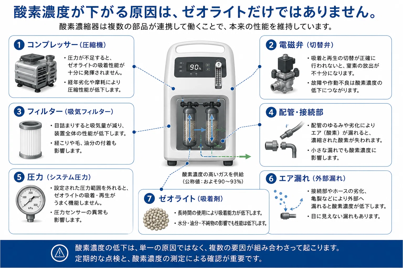 ペット用酸素濃縮器、本当に酸素は出ていますか？｜K.Okuhira