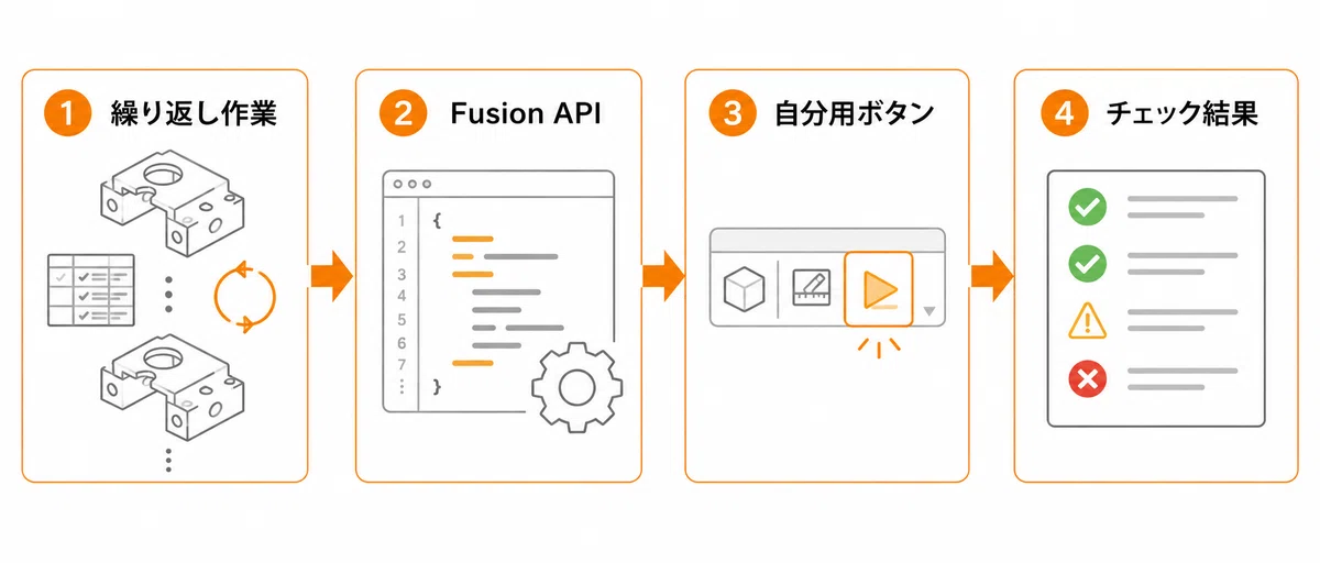 Fusion API活用、自分用ボタンから始める効率化｜Fusion API｜Autodesk Fusion - CAD を超えた未来の設計 ...