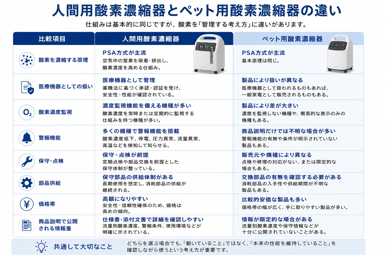 ペット用酸素濃縮器、本当に酸素は出ていますか？｜K.Okuhira
