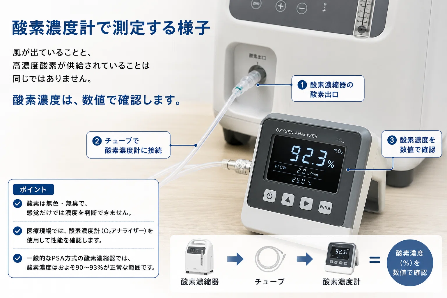ペット用酸素濃縮器、本当に酸素は出ていますか？｜K.Okuhira