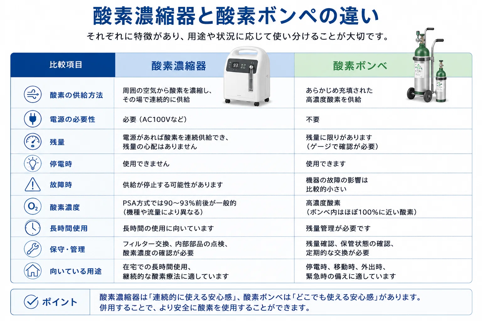 ペット用酸素濃縮器、本当に酸素は出ていますか？｜K.Okuhira