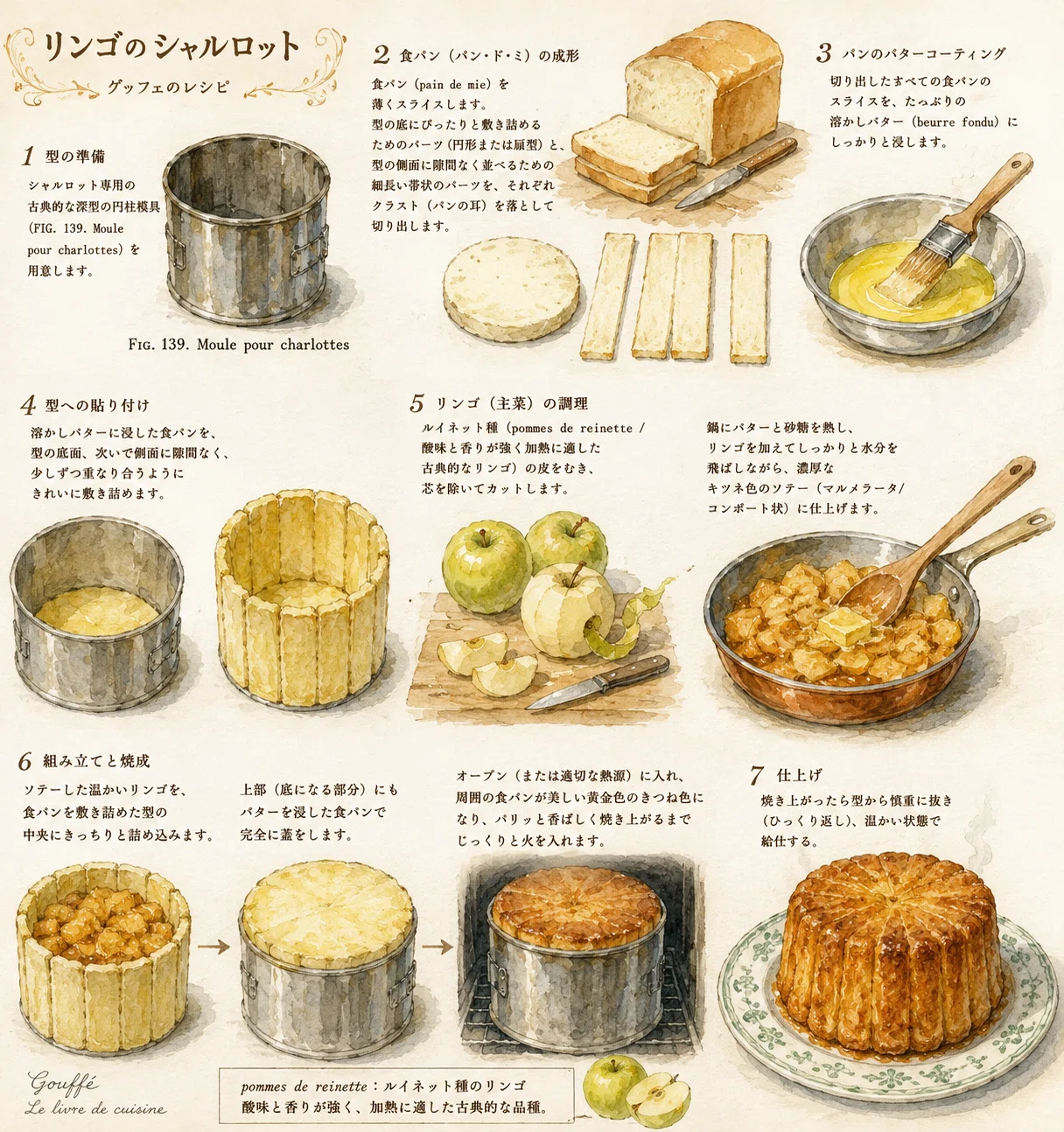 フランス料理研究 (1977年) 🇫🇷『巨匠のデッサンを読み解く：デザートから紐解く19世紀フランス