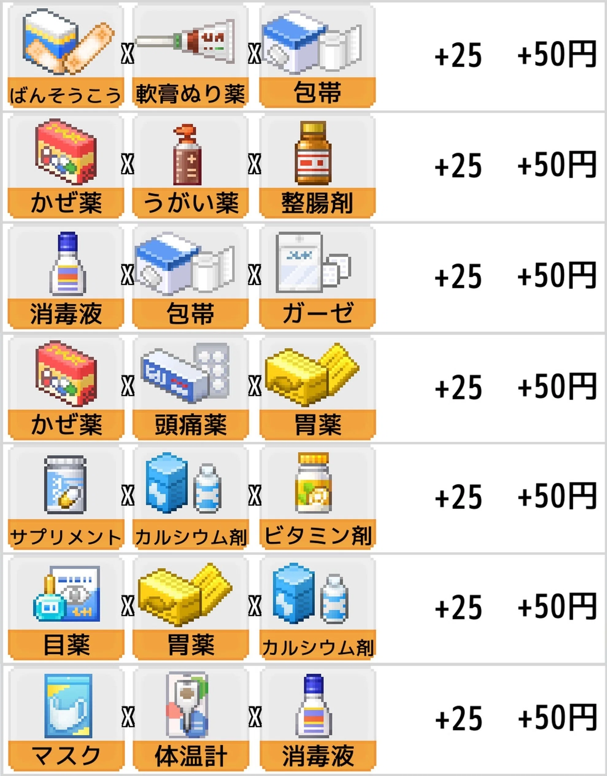 Convenience Store Diary: Specialized Rack List (Room Temperature ...