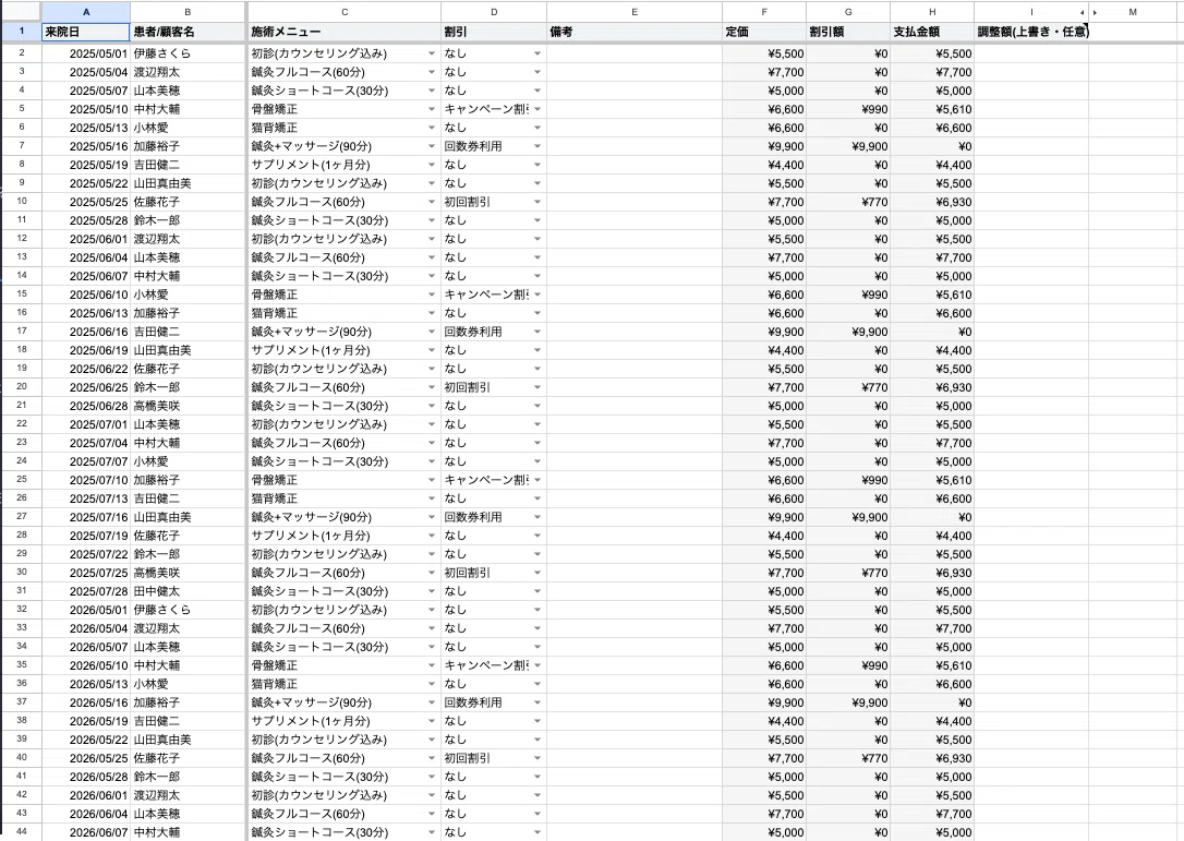 【治療院専用】売上・顧客管理スプレッドシート（60シートお試し版） 治療院・サロン・スタジオ向けの売上管理シートを作りました(Google