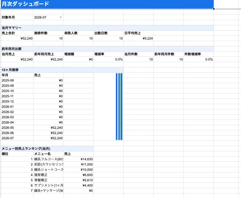 【治療院専用】売上・顧客管理スプレッドシート（60シートお試し版） 治療院・サロン・スタジオ向けの売上管理シートを作りました(Google