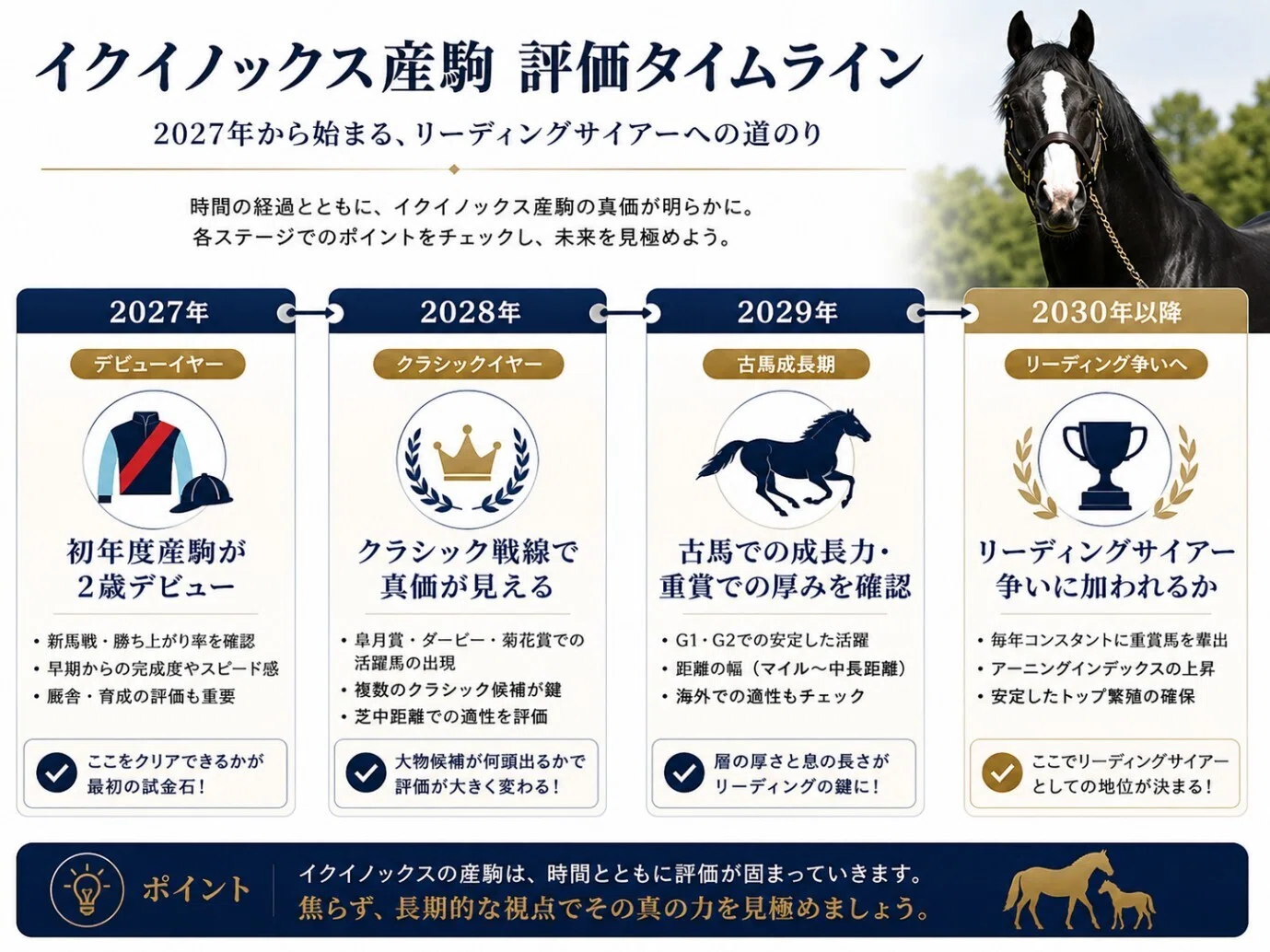 イクイノックスがリーディングサイアーになれる確率？——論文と独断