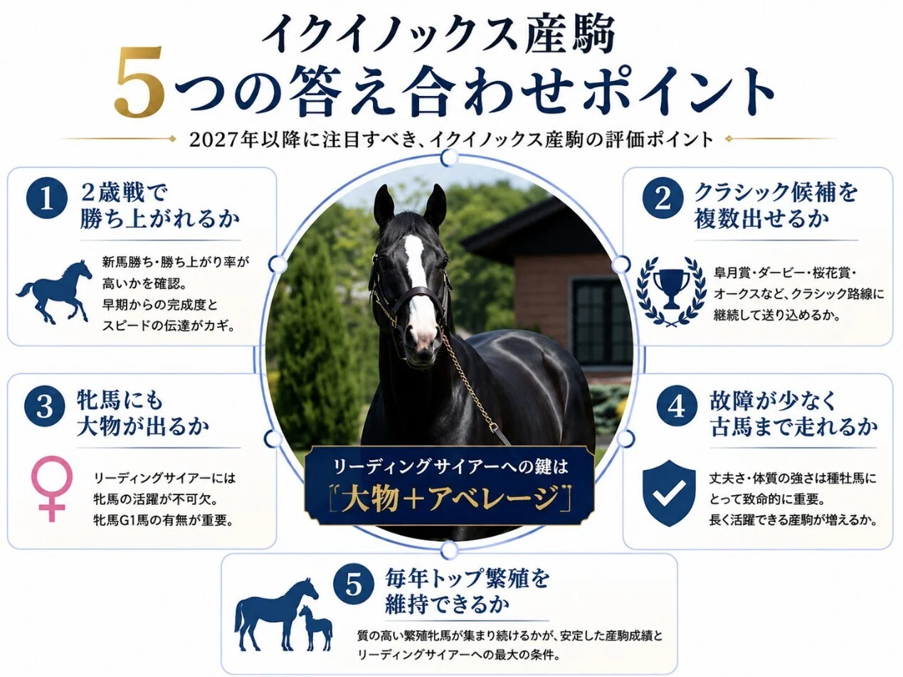 イクイノックスがリーディングサイアーになれる確率？——論文と独断