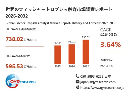フィッシャートロプシュ触媒市場分析レポート：2026年595.53百万米ドル