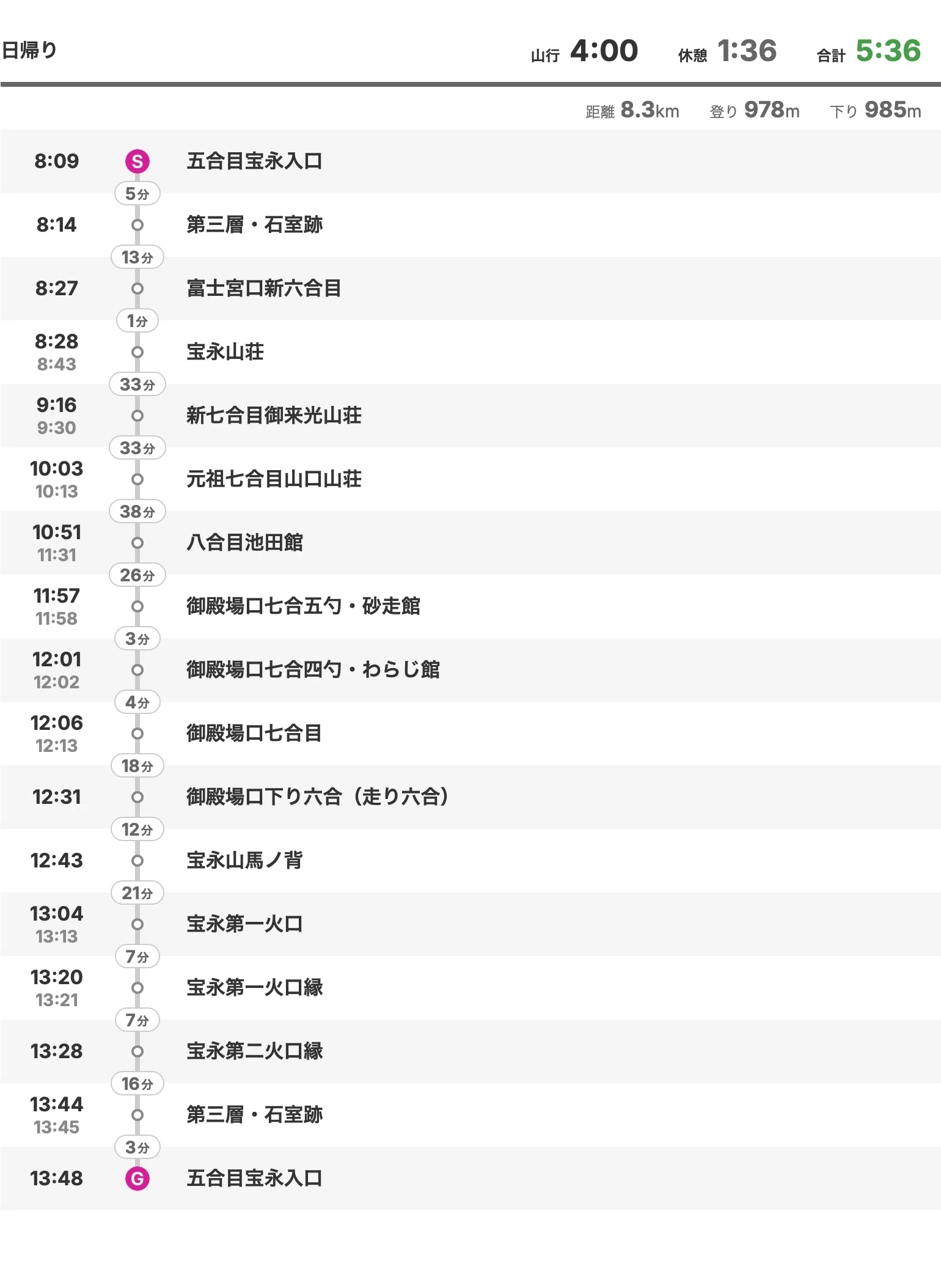 R8.07.05] No.244：開山前最後の7月の土曜日ということで山は大盛況