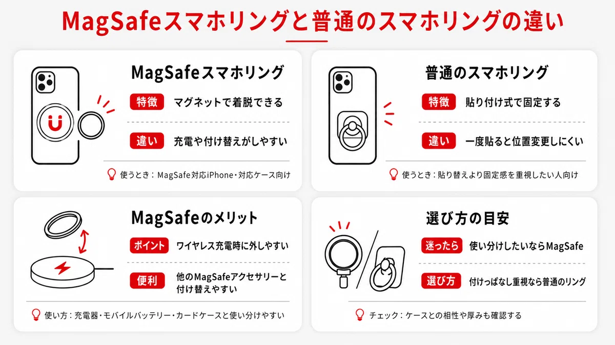 [Latest Edition] 8 Recommended MagSafe Phone Rings | From Strong ...