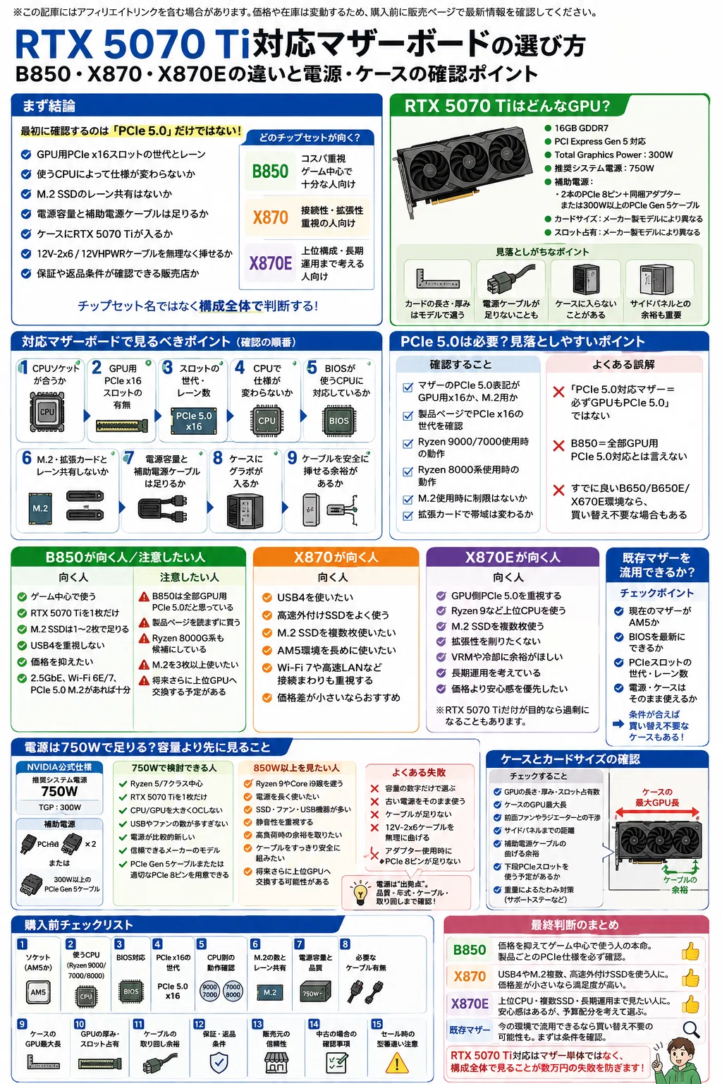 確認用　サポート一覧 RTX 5070 Ti対応マザーボードの選び方｜PCIe 5.0・B850/X870・電源まで