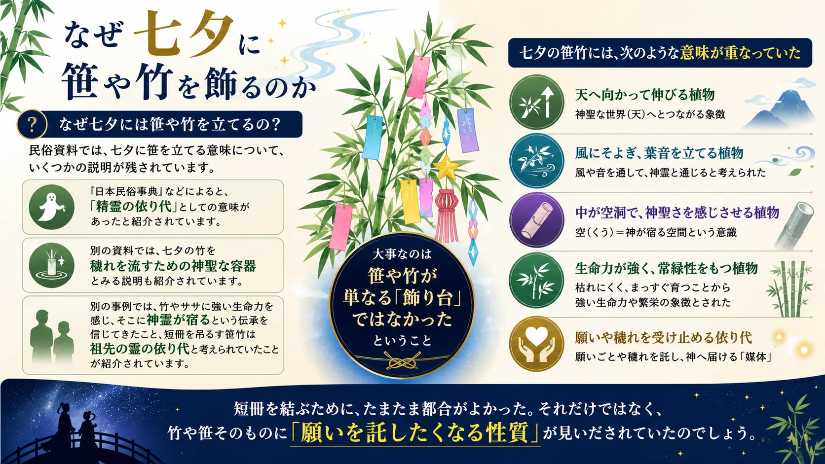 笹 と 竹 の 違い