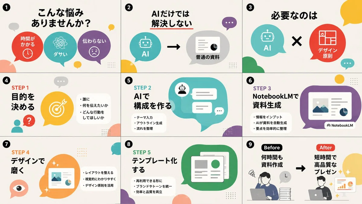 Conversation Bubbleのスライド例