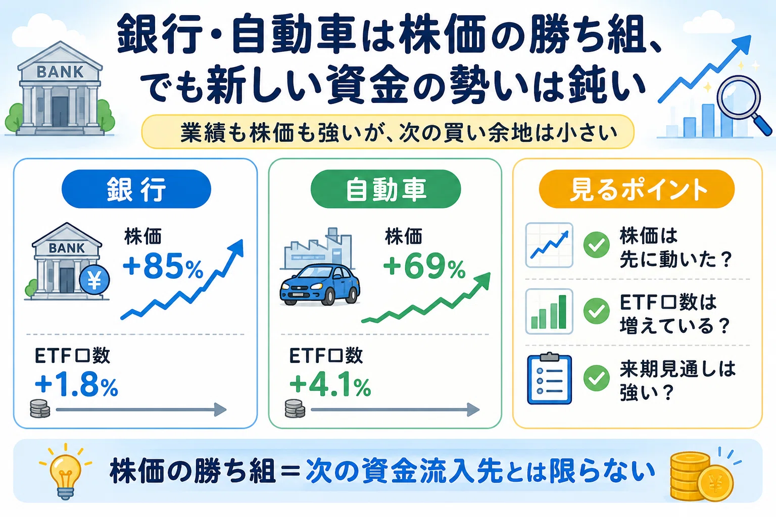相場の先読みが出来る 今週の日経の読み方：決算シーズン序盤、セクター間マネーの移動を読む