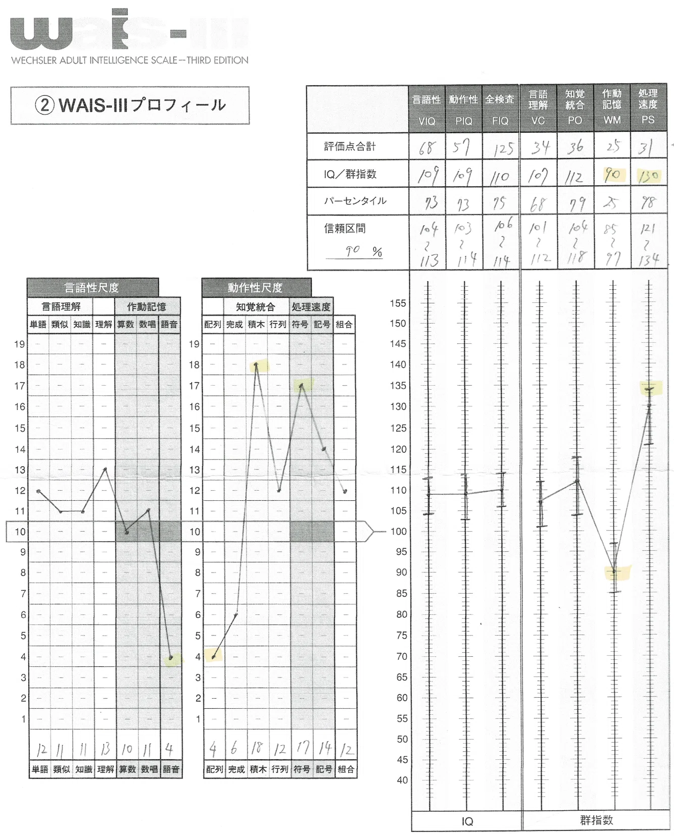 ウェクスラー成人知能検査 第3版（WAISIII）中古検査キット（※記録用紙