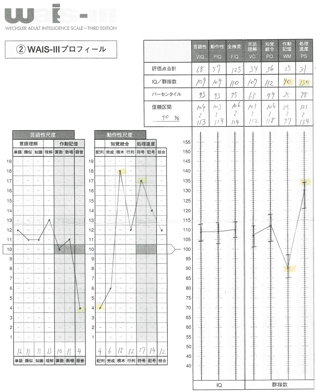 WAIS-IIIの検査結果】私がADHD診断を受けるまで記録｜ペコ｜外資IT
