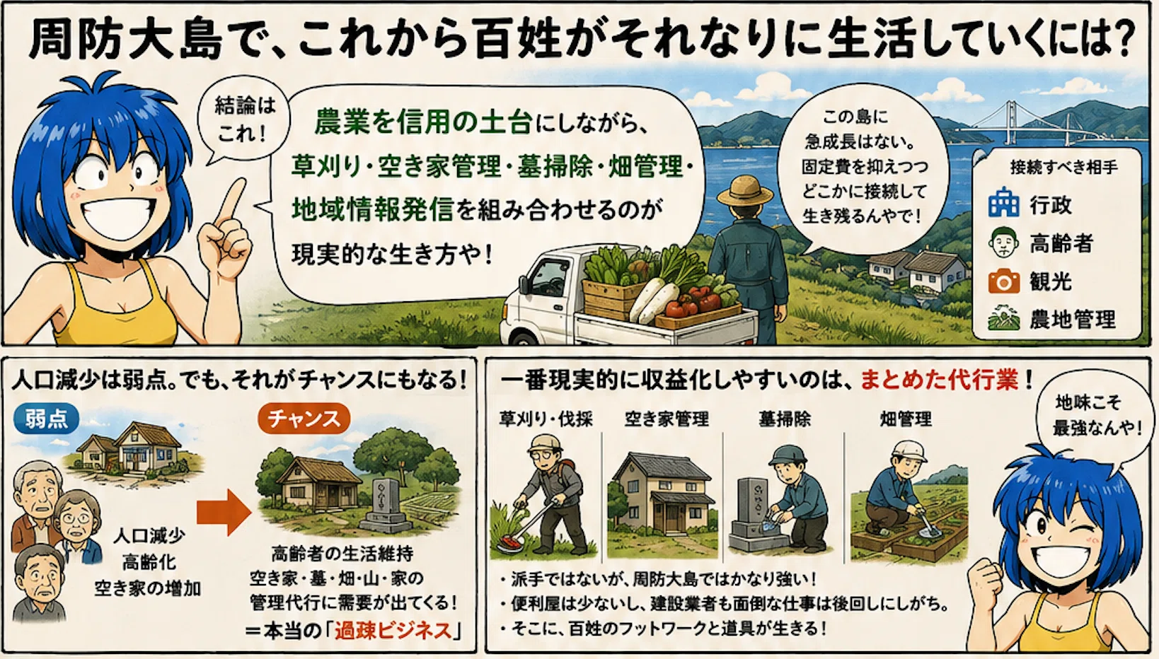 百姓」というのは専業農家を意味しません、周防大島で今後、百姓が