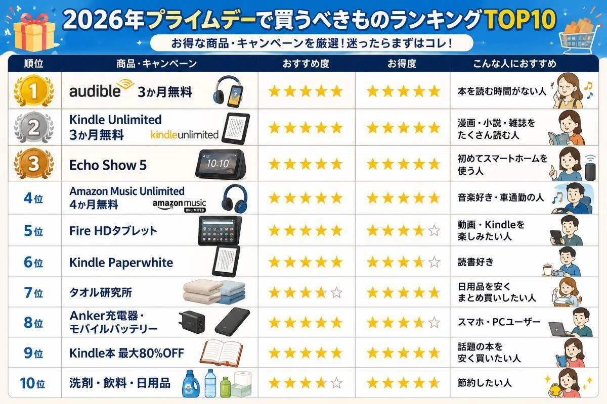 アマゾンプライムデーおすすめ商品&キャンペーン一覧