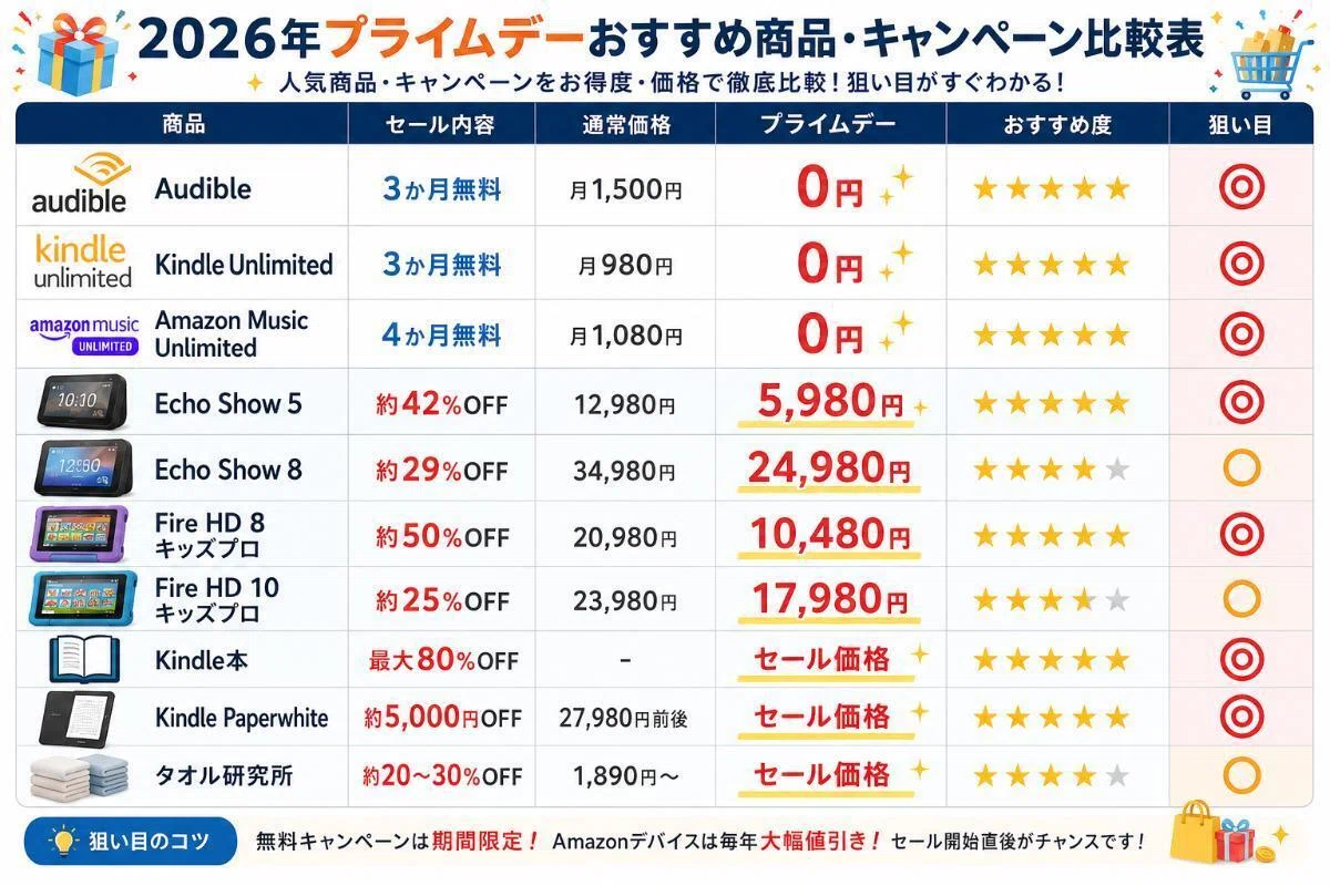プライムデーで賢くお買い物