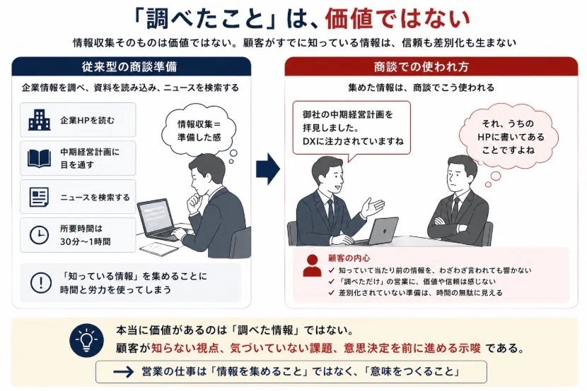 AIと売る営業論 ②リサーチのAI実装で商談前に、勝敗の7割を決める