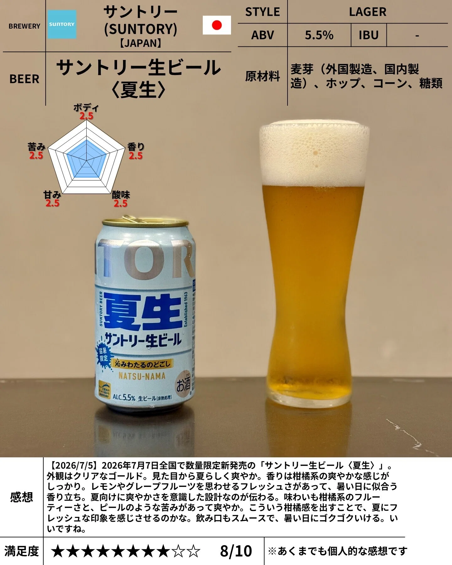 サントリー（SUNTORY）の「サントリー生ビール〈夏生〉」｜yamashin0120