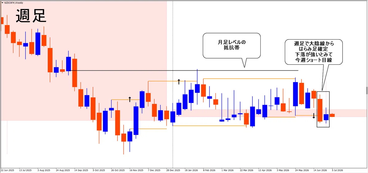 トレード日誌｜2026.7.6 10:30 NZDCHF エントリー＆決済｜FX戦略ラボ
