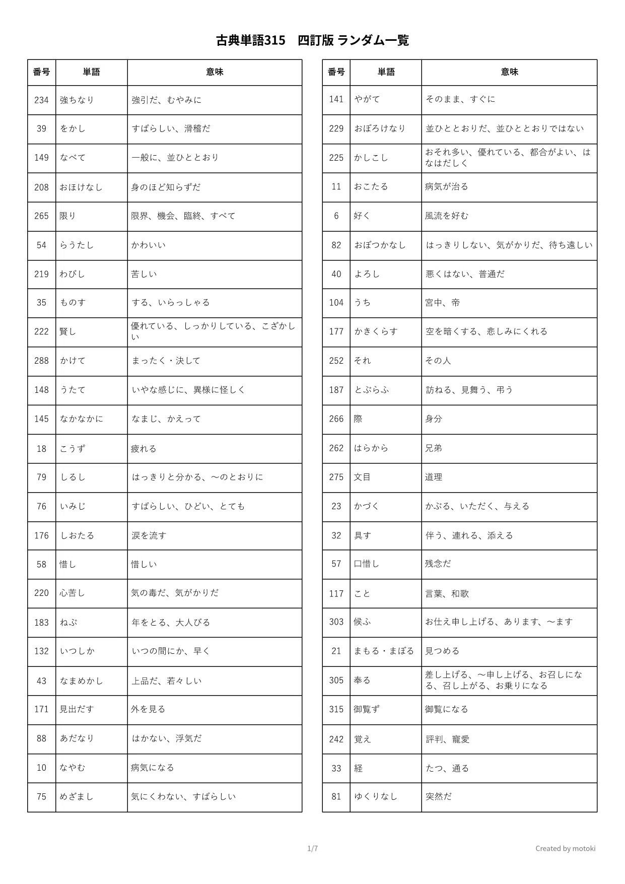 古典 単語 315