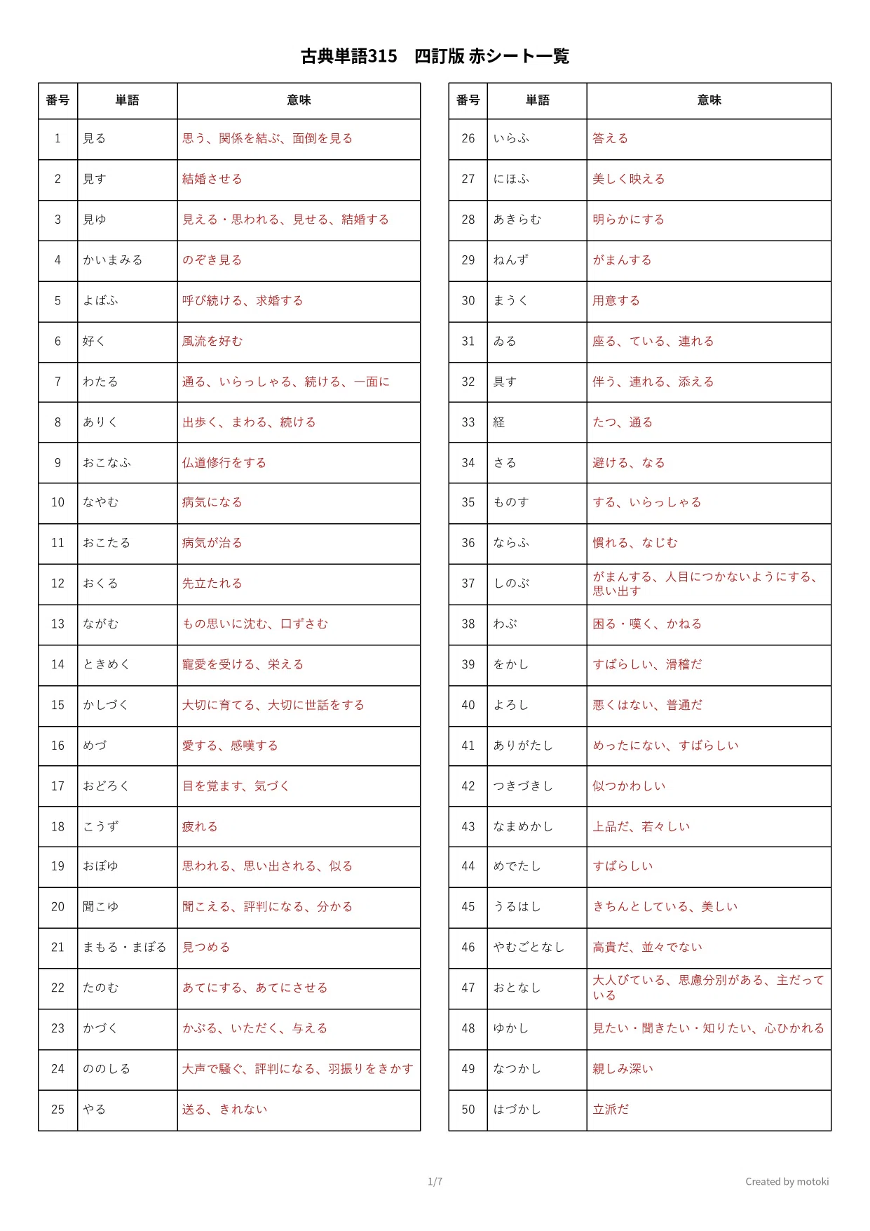 古典単語315四訂版 赤シート対応 一覧PDF【全範囲・印刷用】｜motoki