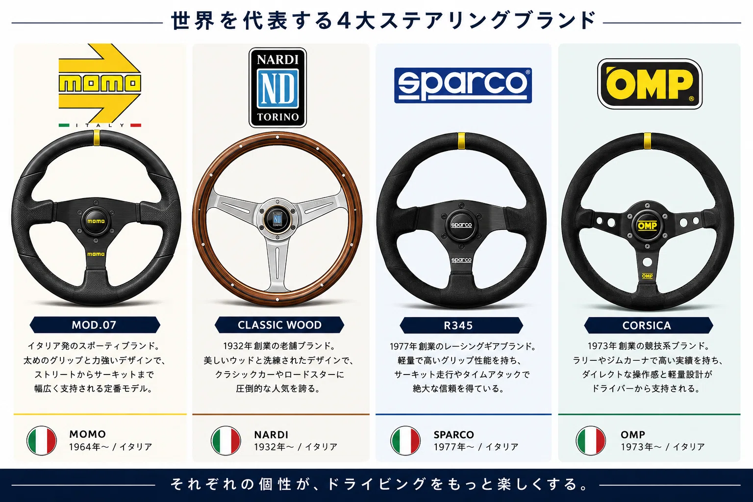 永久保存版】MOMO・NARDI・SPARCO・OMP徹底比較｜世界を代表する4大