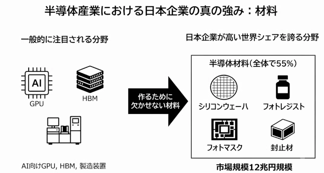 永久保存版】日本が世界を