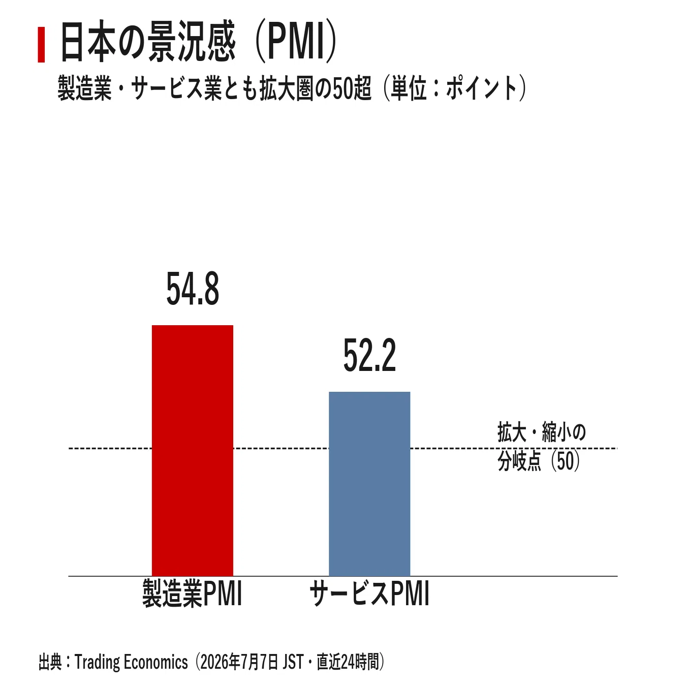 日本市場レポート 2026年7月7日｜宮野宏樹
