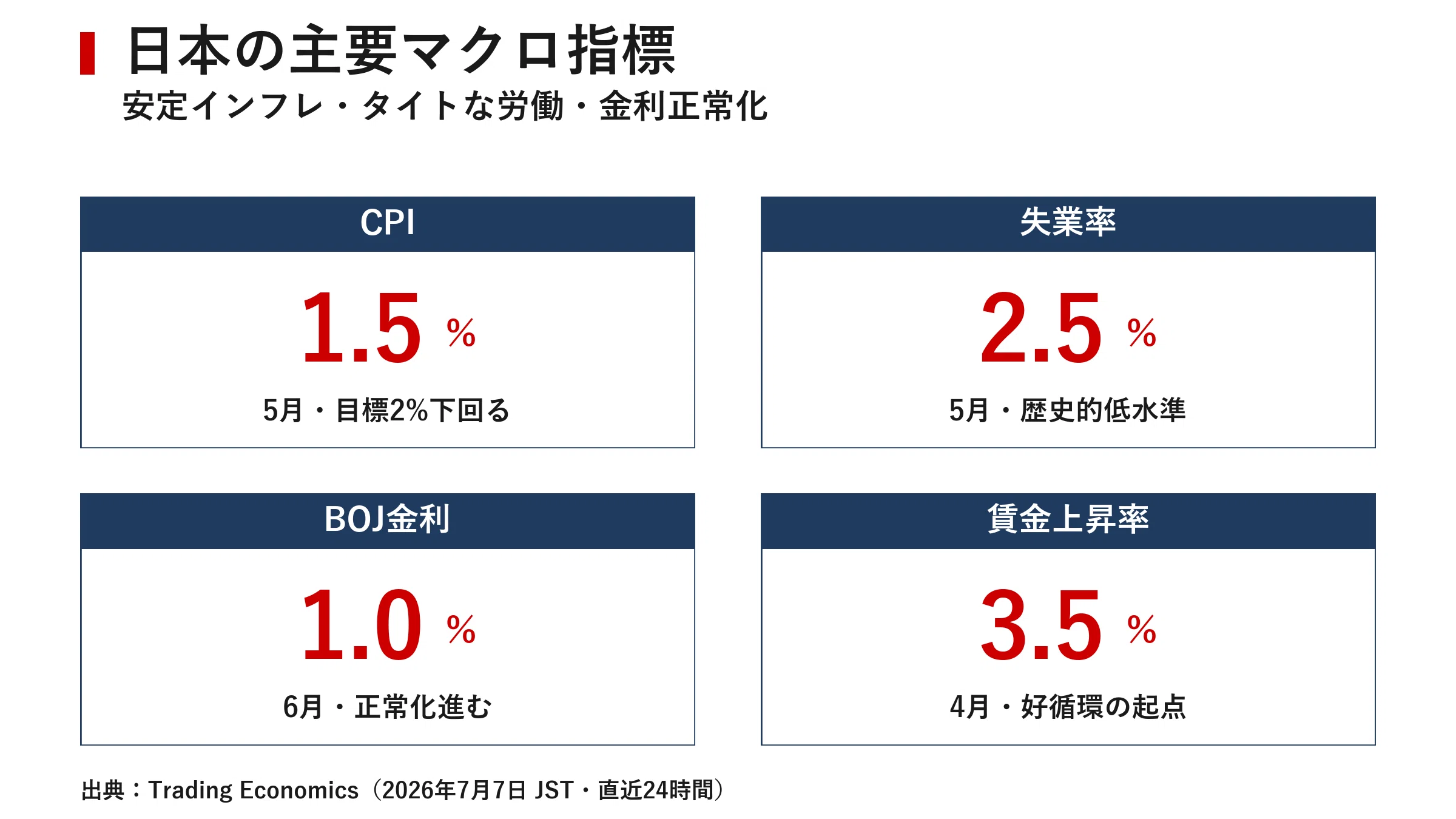 日本市場レポート 2026年7月7日｜宮野宏樹