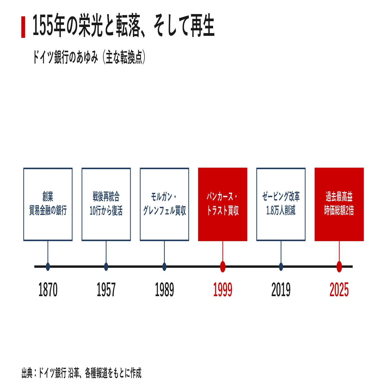 企業探訪｜ドイツ銀行｜宮野宏樹