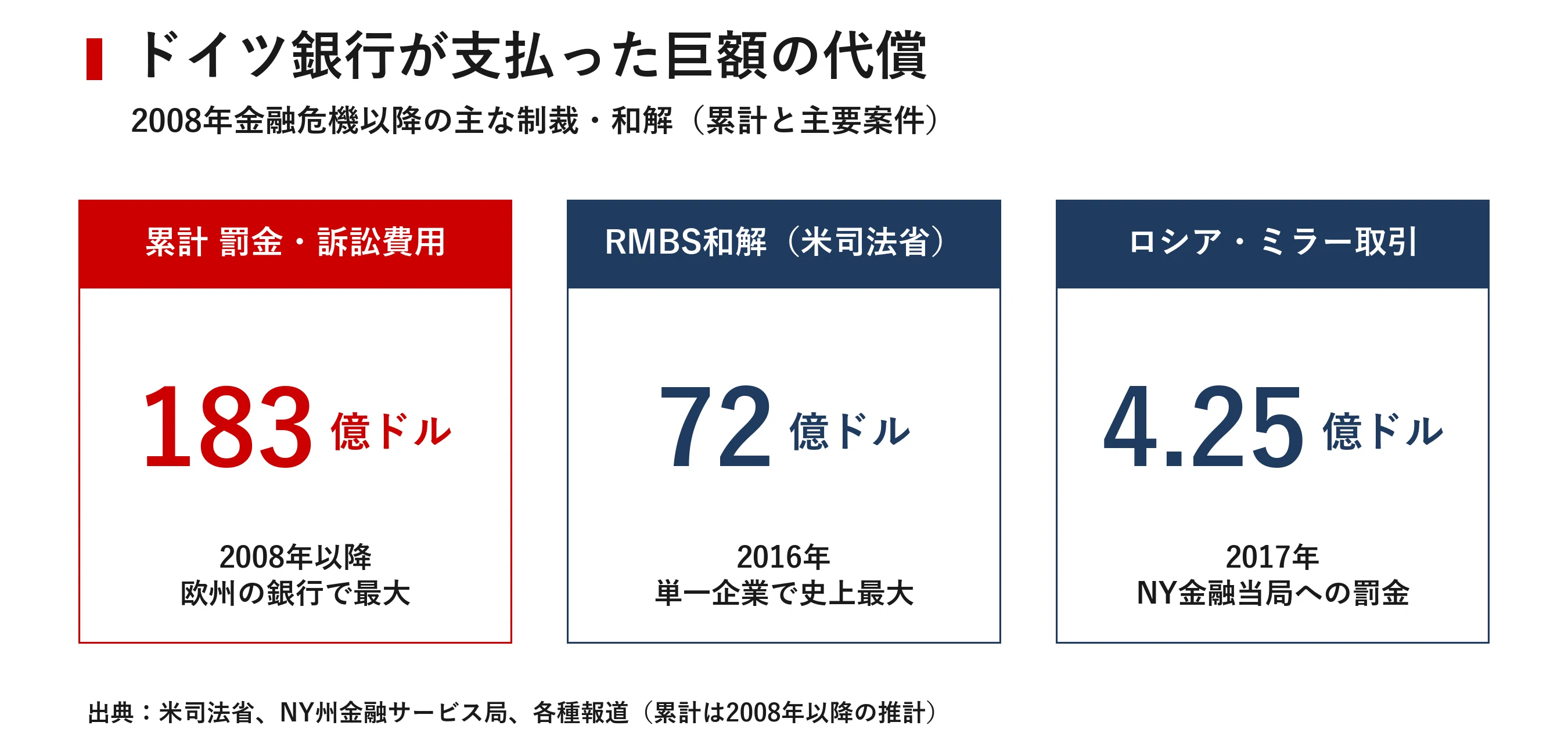 企業探訪｜ドイツ銀行｜宮野宏樹