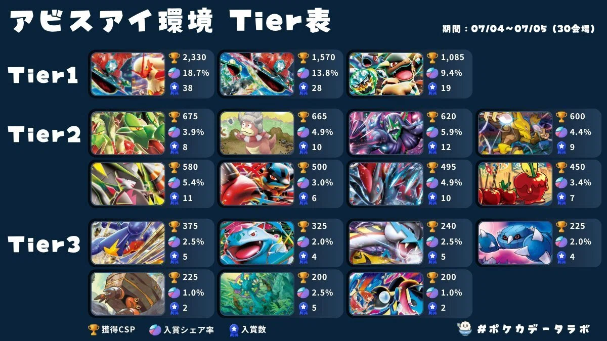 自主大会多数入賞・7Box獲得】ストリンダーバレットのすゝめ・改【全